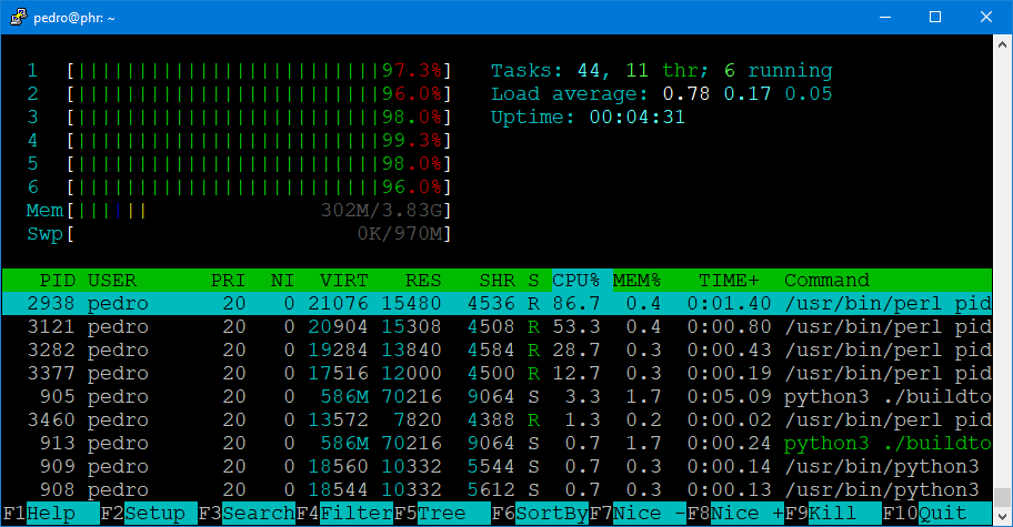 htop