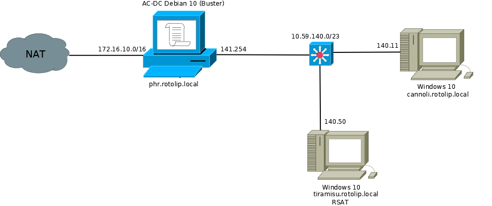 Diagrama dos Infernos