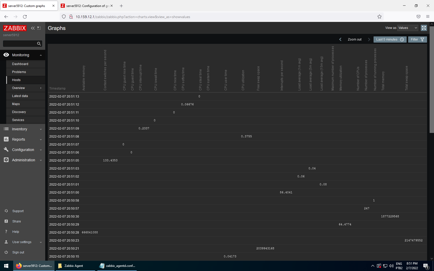 Default graphs for Centos
