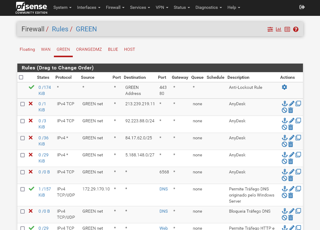 Regras Para Bloquear o AnyDesk
