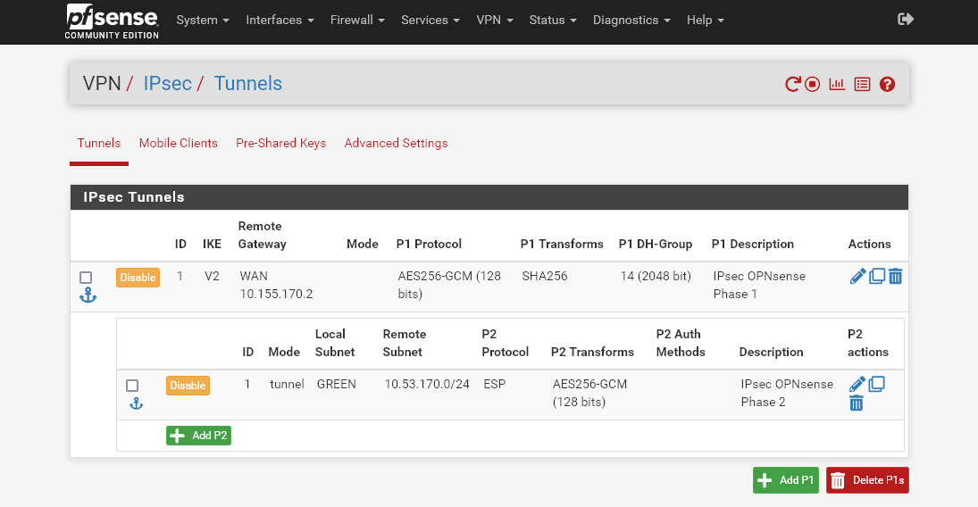 Túnel IPsec Configurado no pfSense