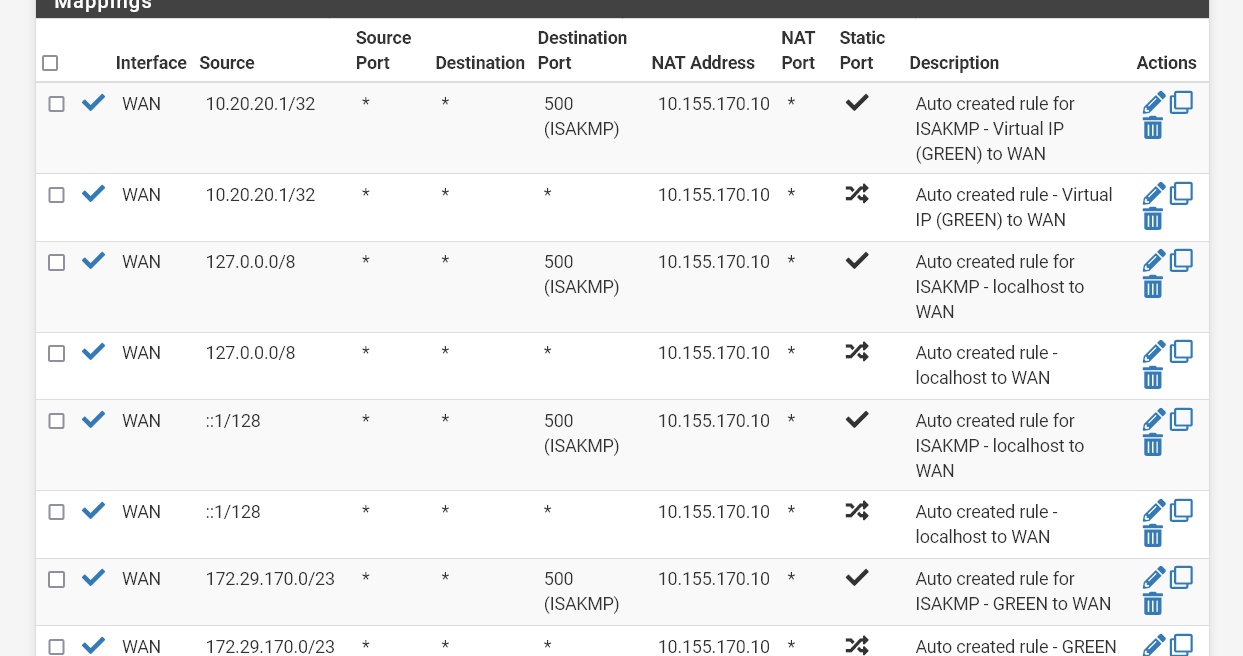 Resto das regras alteradas