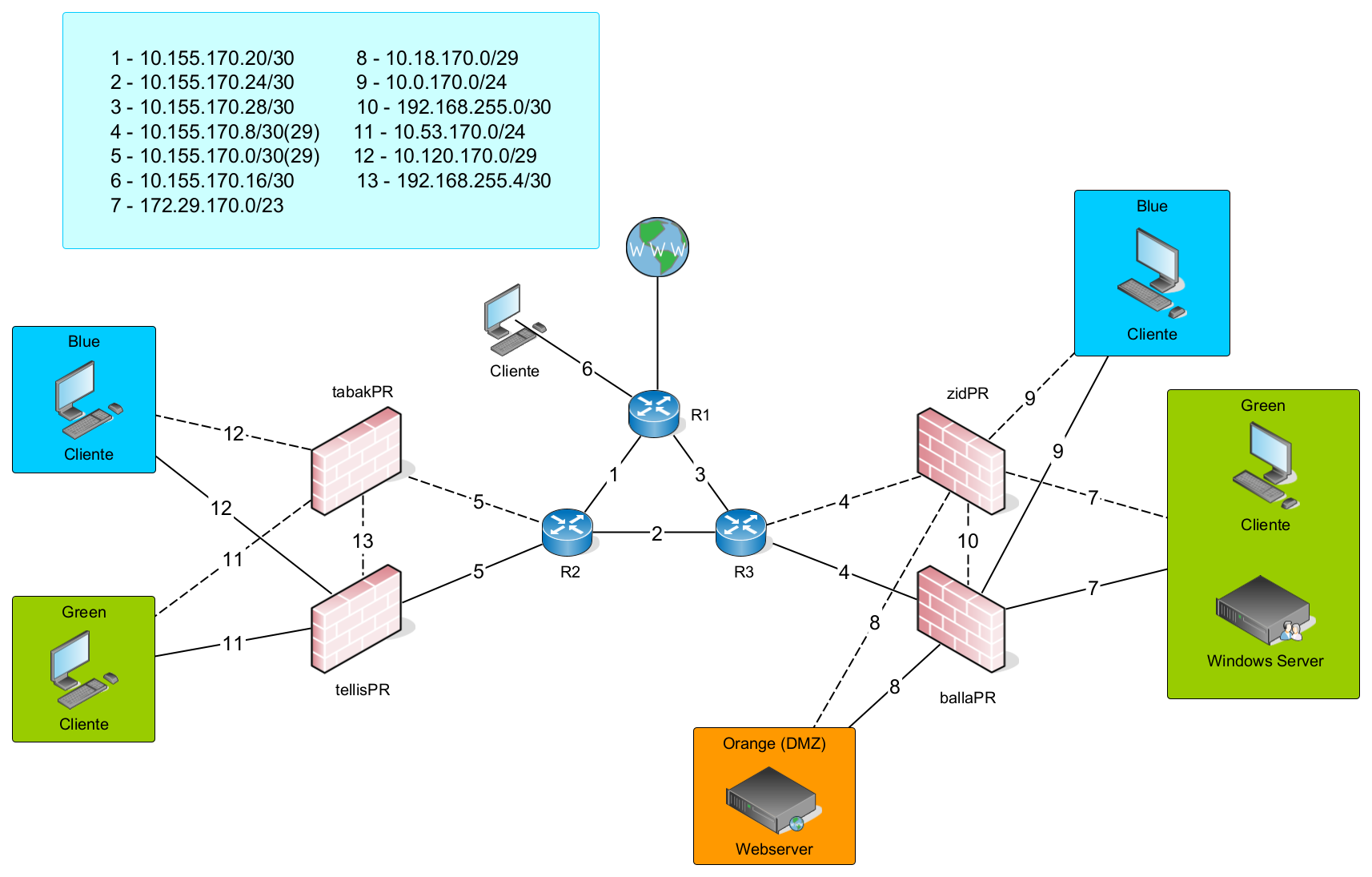 Diagrama da Rede